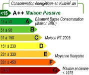 construction_passive
