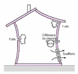 blowerdoortest